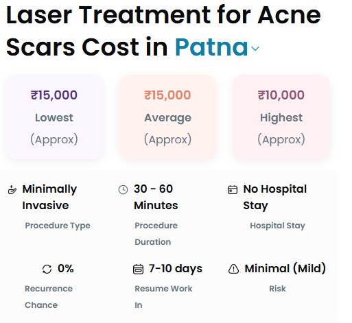 laser treatment price in patna for face